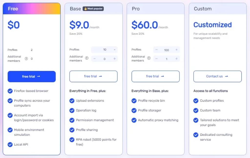 Adspower Pricing Plans