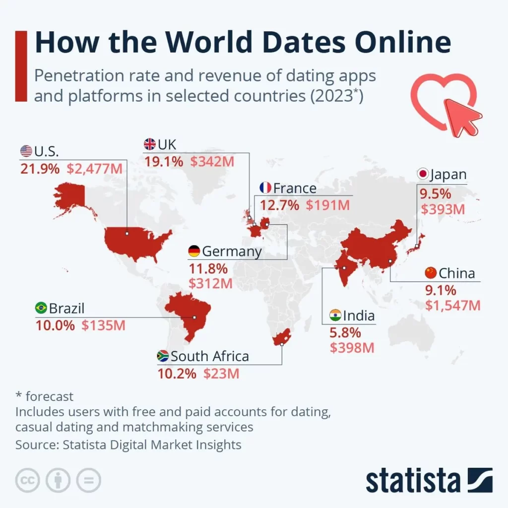 Worldwide Dating Stats Online