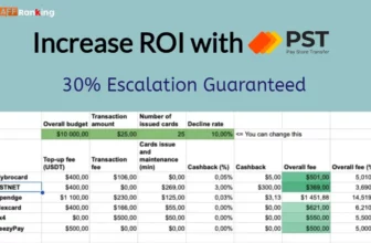 Increase ROI with PST.Net