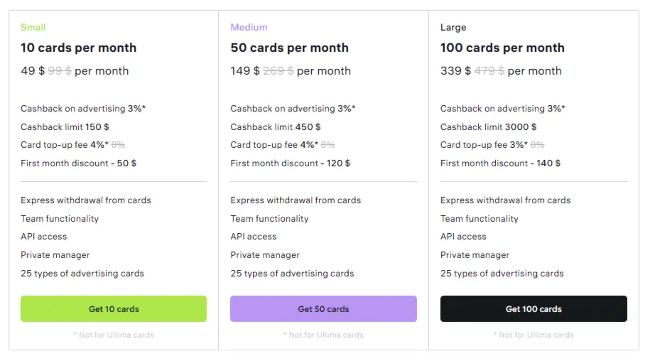PST.NET Virtual Cards Cost per Month